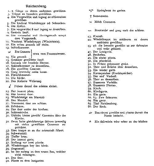 Erläuterung zum Lageplan Erläuterung zum Lageplan