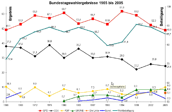 Wahlergebnisse in Reichenberg seit 1965